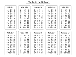 Tabla_de_muitiplicar_01.svg