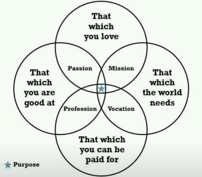 _Equilibrio_profesional