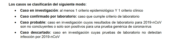 Clasificación de casos de infección por 2019-nCoV